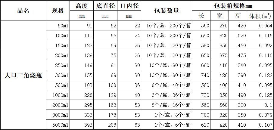 1614735006555906.png 大口三角烧瓶包装.png