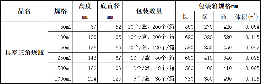 1614742517462173.png 具塞三角烧瓶包装.png