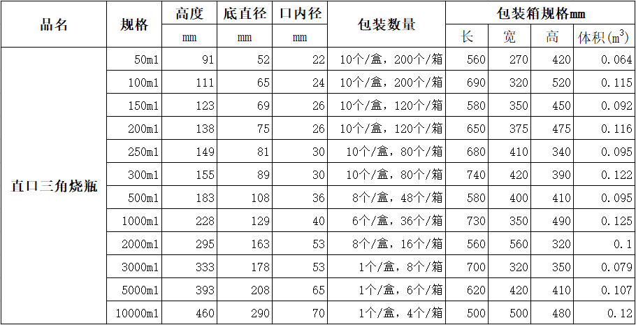 1614841265257774.png 直口三角烧瓶包装.png