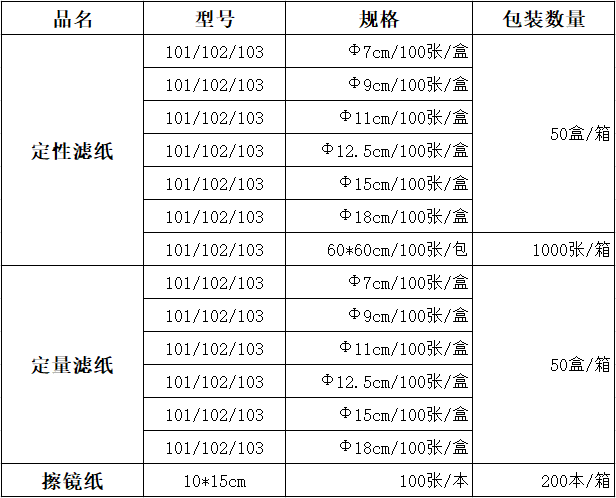 1615442129377979.png 滤纸包装.png