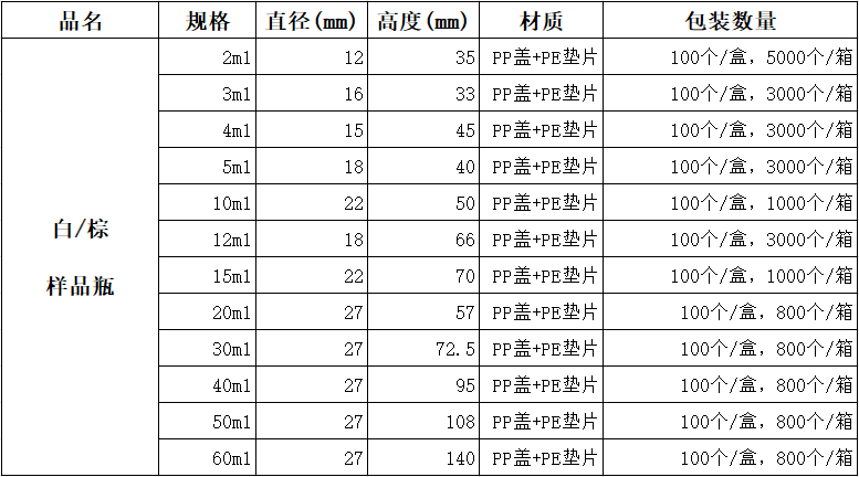 1616462412230996.png 样品瓶包装.png