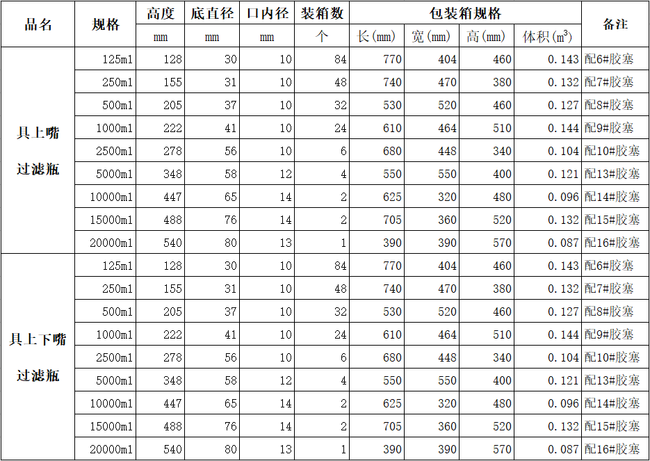 1616471573553694.png 抽滤瓶包装.png